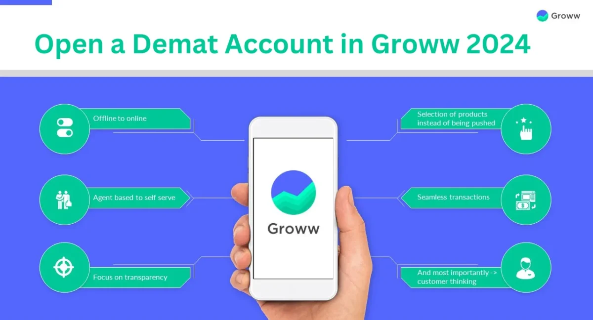 Open a Demat Account in Groww: Easy Guide